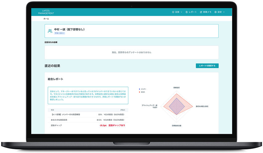 管理職支援ツール ラフールマネジメント