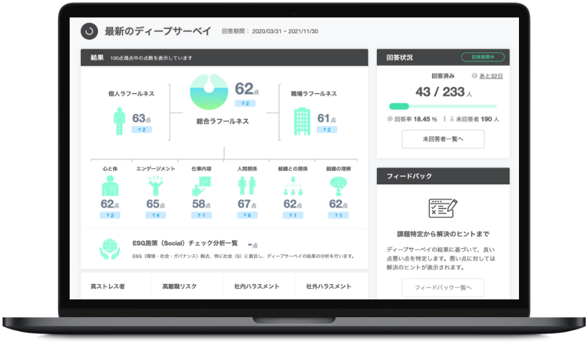 組織改善ツール ラフールサーベイ